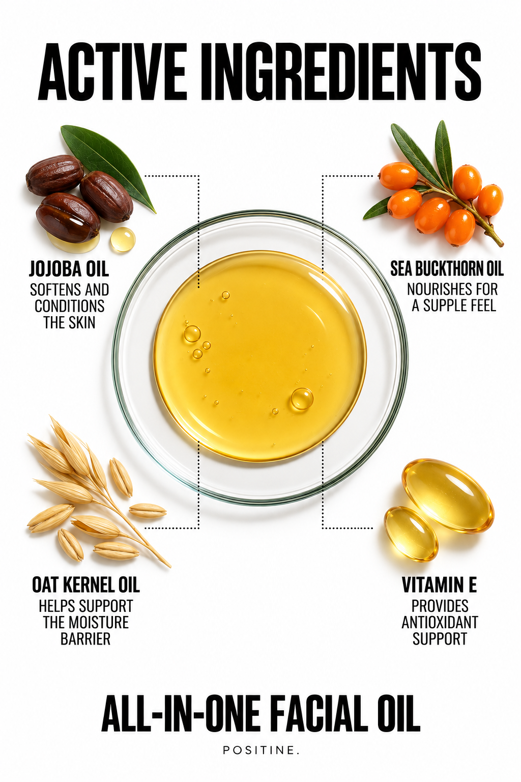 Active ingredients in Positine All-In-One Facial Oil: jojoba oil, sea buckthorn oil, oat kernel oil, vitamin e.