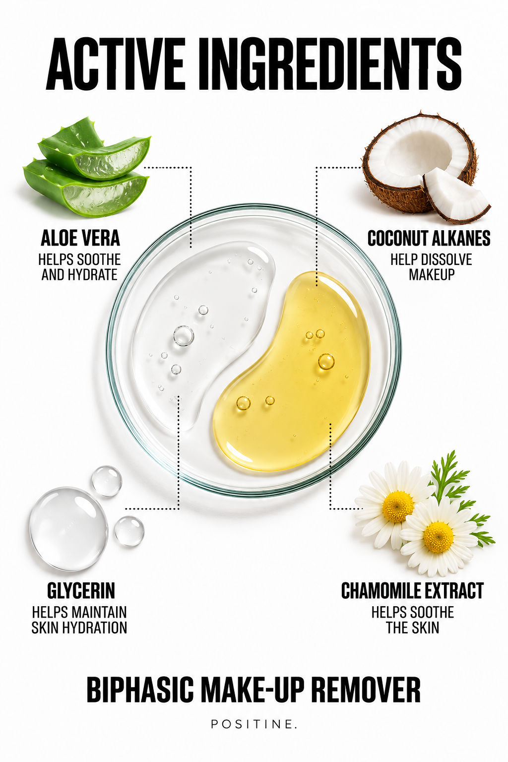 Active ingredients in Positine BiPhasic Make-up Remover: aloe vera, coconut alkanes, glycerin, chamomile extract.