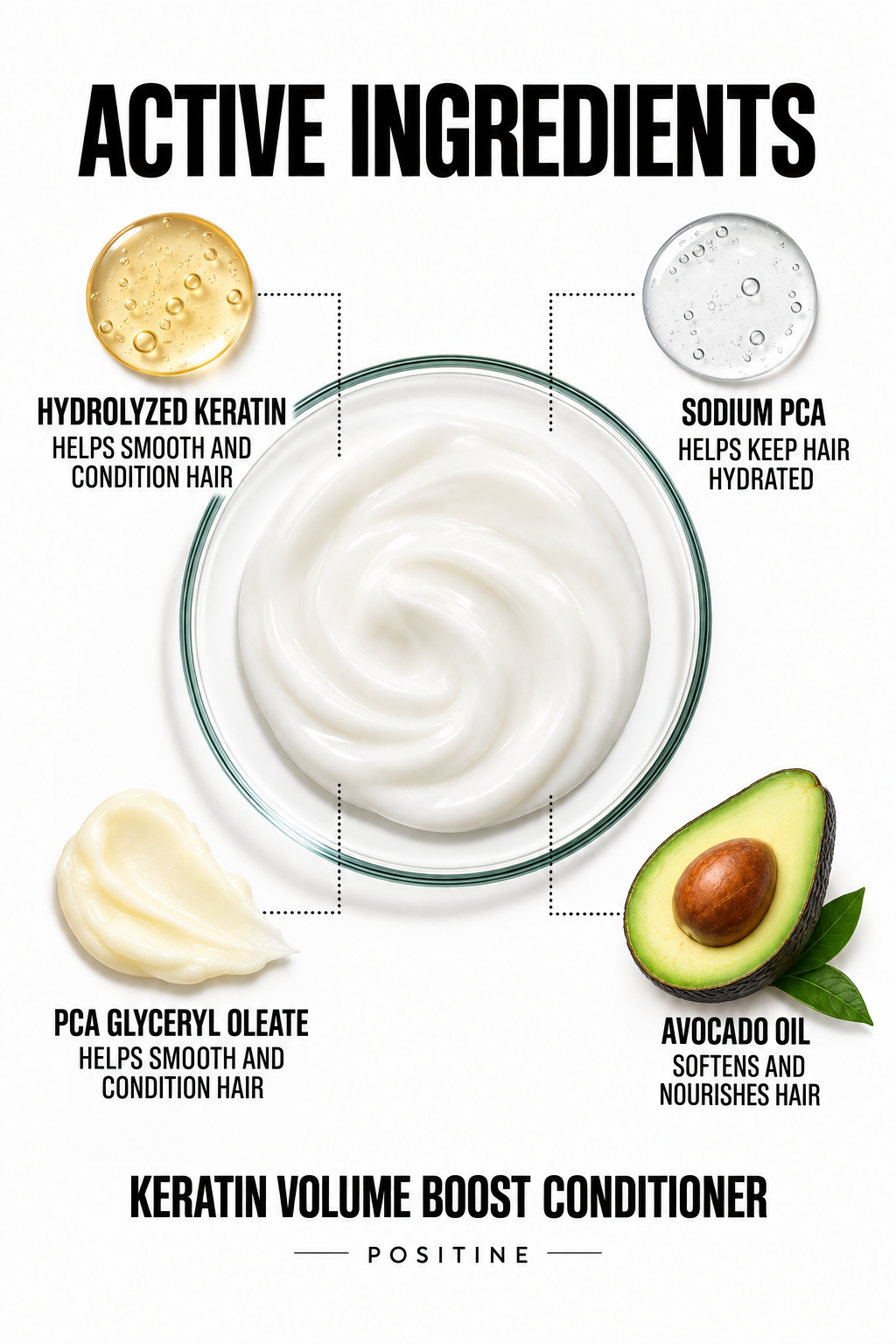 Active ingredients in Positine Keratin Volume Boost Conditioner: hydrolyzed keratin, sodium pca, pca glyceryl oleate, avocado oil.