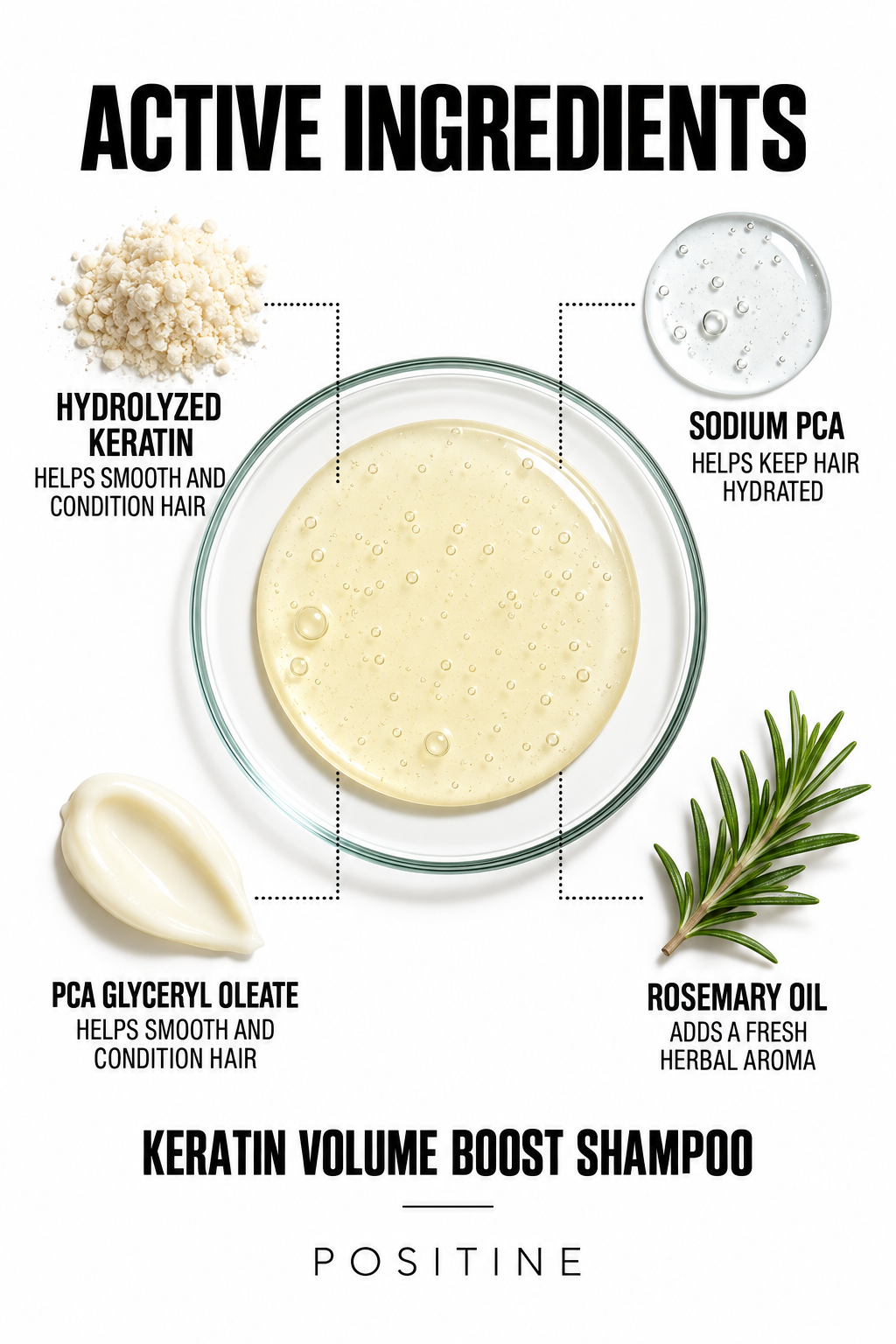 Active ingredients in Positine Keratin Volume Boost Shampoo: hydrolyzed keratin, sodium pca, pca glyceryl oleate, rosemary oil.