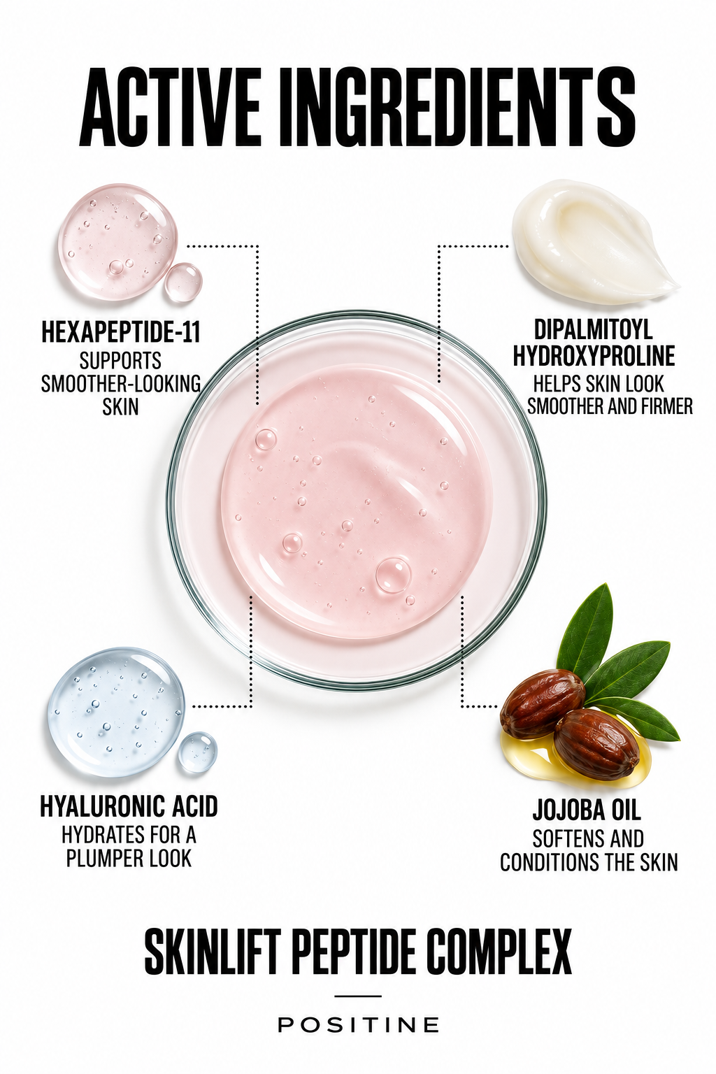 Active ingredients in Positine SkinLift Peptide Complex: hexapeptide-11, dipalmitoyl hydroxyproline, hyaluronic acid, jojoba oil.