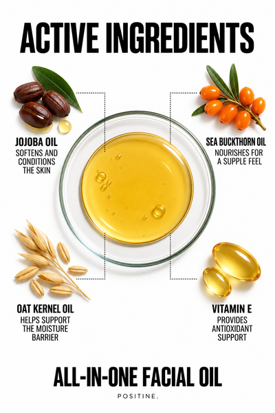 Active ingredients in Positine All-In-One Facial Oil: jojoba oil, sea buckthorn oil, oat kernel oil, vitamin e.