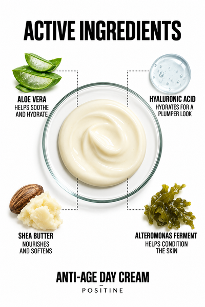 Active ingredients in Positine Anti-Age Day Cream: aloe vera, hyaluronic acid, shea butter, alteromonas ferment.