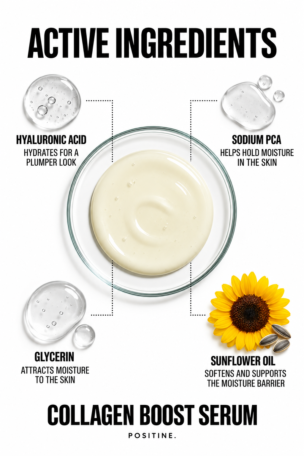 Active ingredients in Positine Collagen Boost Serum: hyaluronic acid, sodium pca, glycerin, sunflower oil.