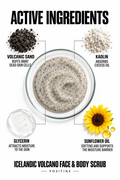 Active ingredients in Positine Icelandic Volcano Face & Body Scrub: volcanic sand, kaolin, glycerin, sunflower oil.