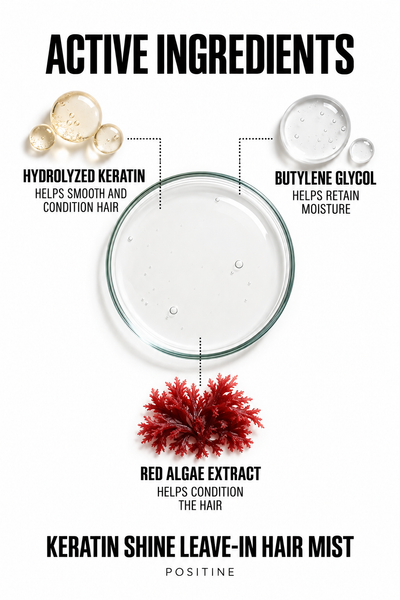 Active ingredients in Positine Keratin Shine Leave-In Hair Mist: hydrolyzed keratin, butylene glycol, red algae extract.
