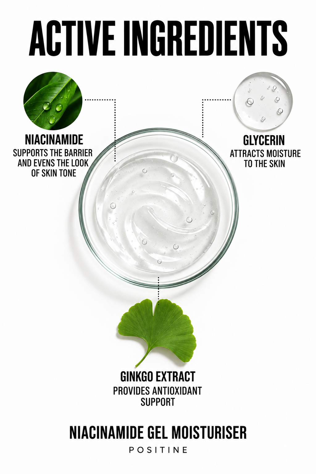 Active ingredients in Positine Niacinamide Gel Moisturiser: niacinamide, glycerin, ginkgo extract.