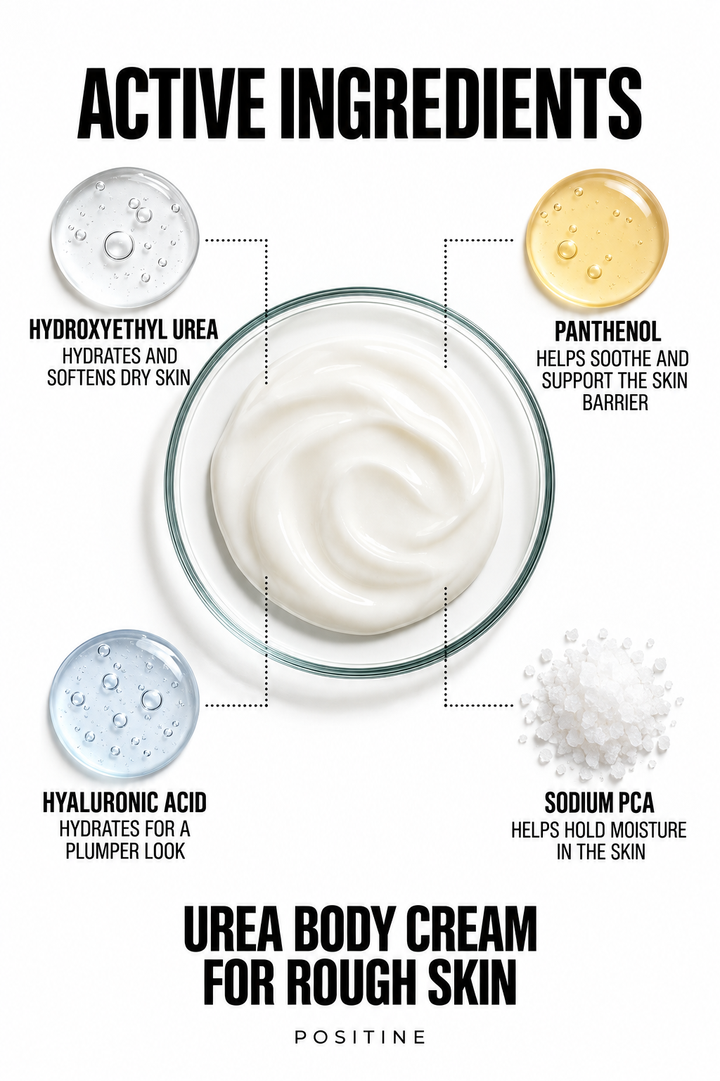 Active ingredients in Positine Urea Body Cream for Rough Skin (Green bottle): hydroxyethyl urea, panthenol, hyaluronic acid, sodium pca.